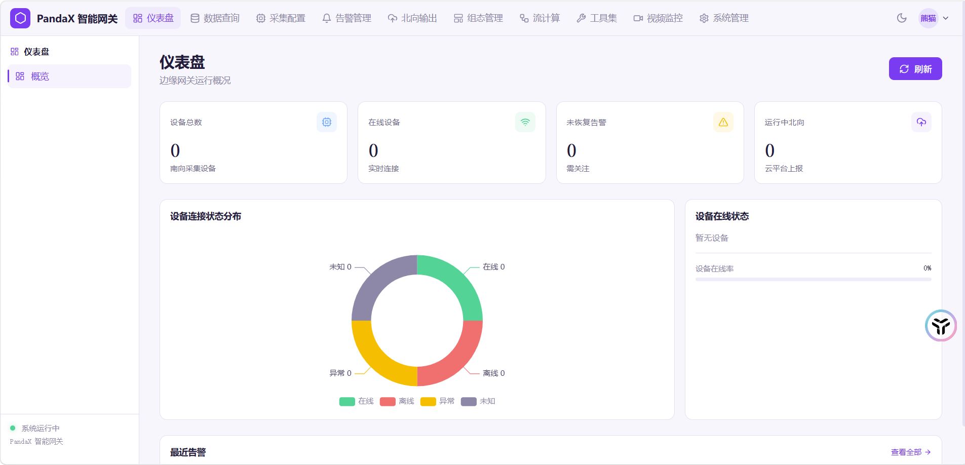 PandaX 智能网关管理界面:仪表盘概览与设备状态统计